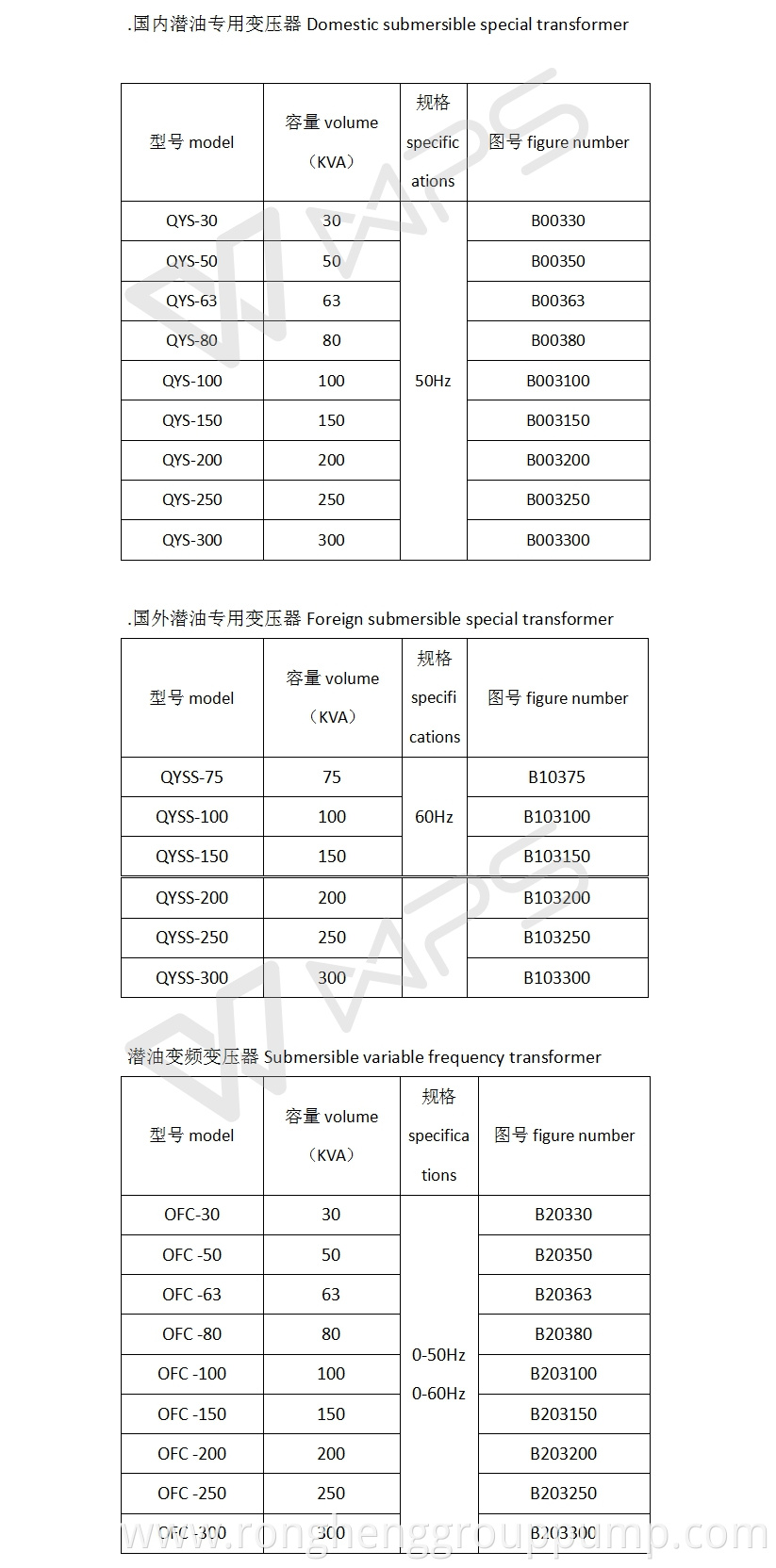 Submersible Pump Spare Parts1